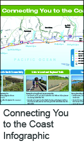 Connecting You to the Coast Infographic