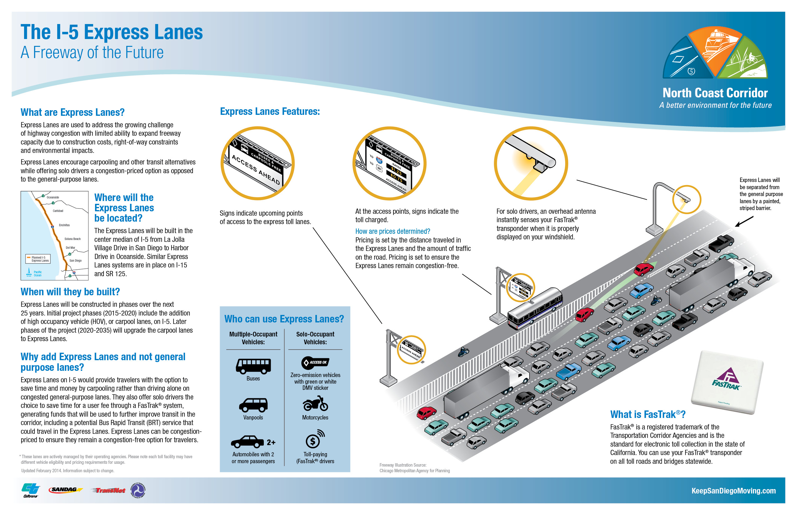 I5 Express Lanes Features