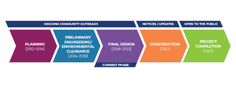 View the timeline graphic in English.